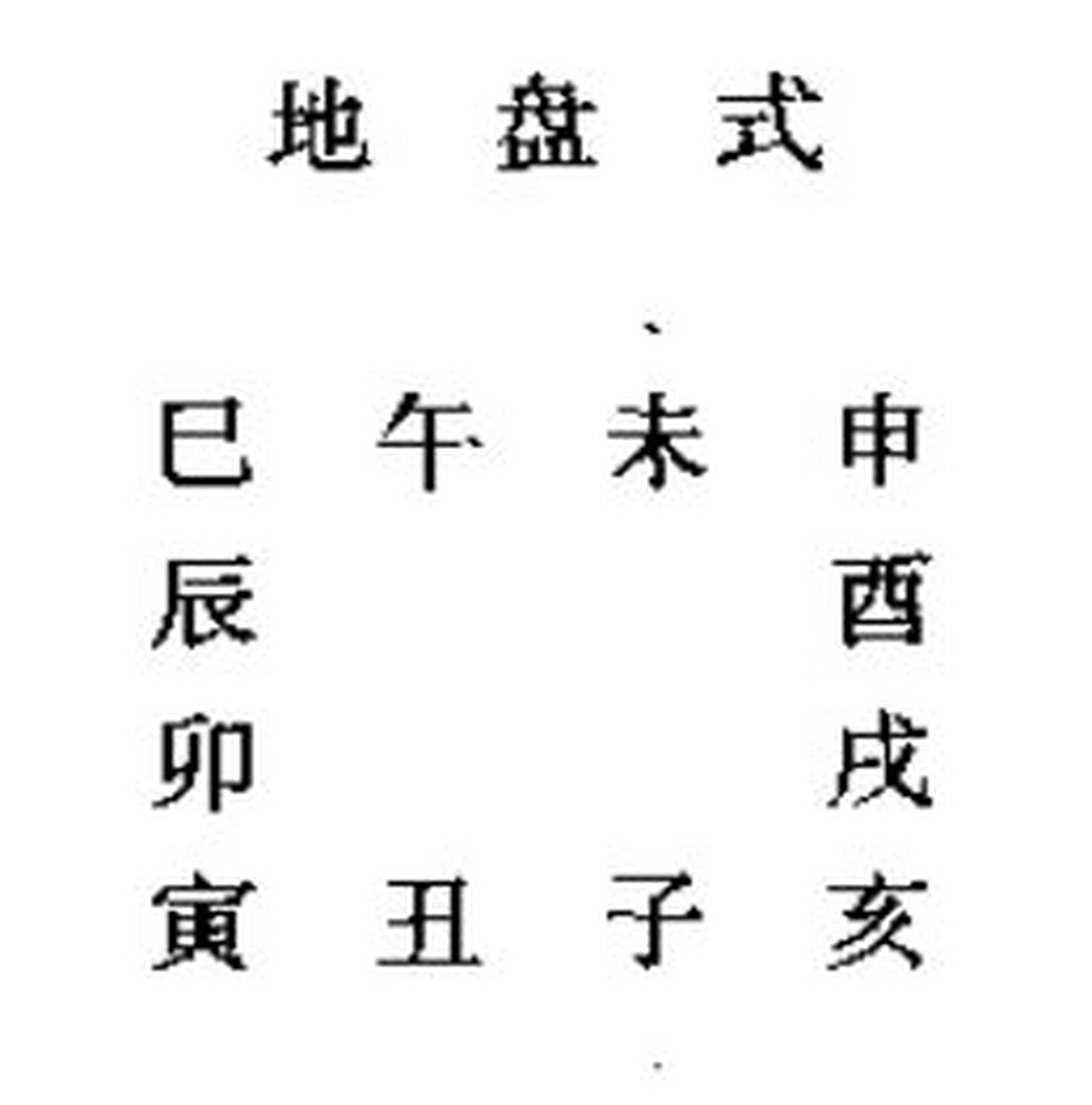 图一为地盘:地盘固定不动什么是天盘?