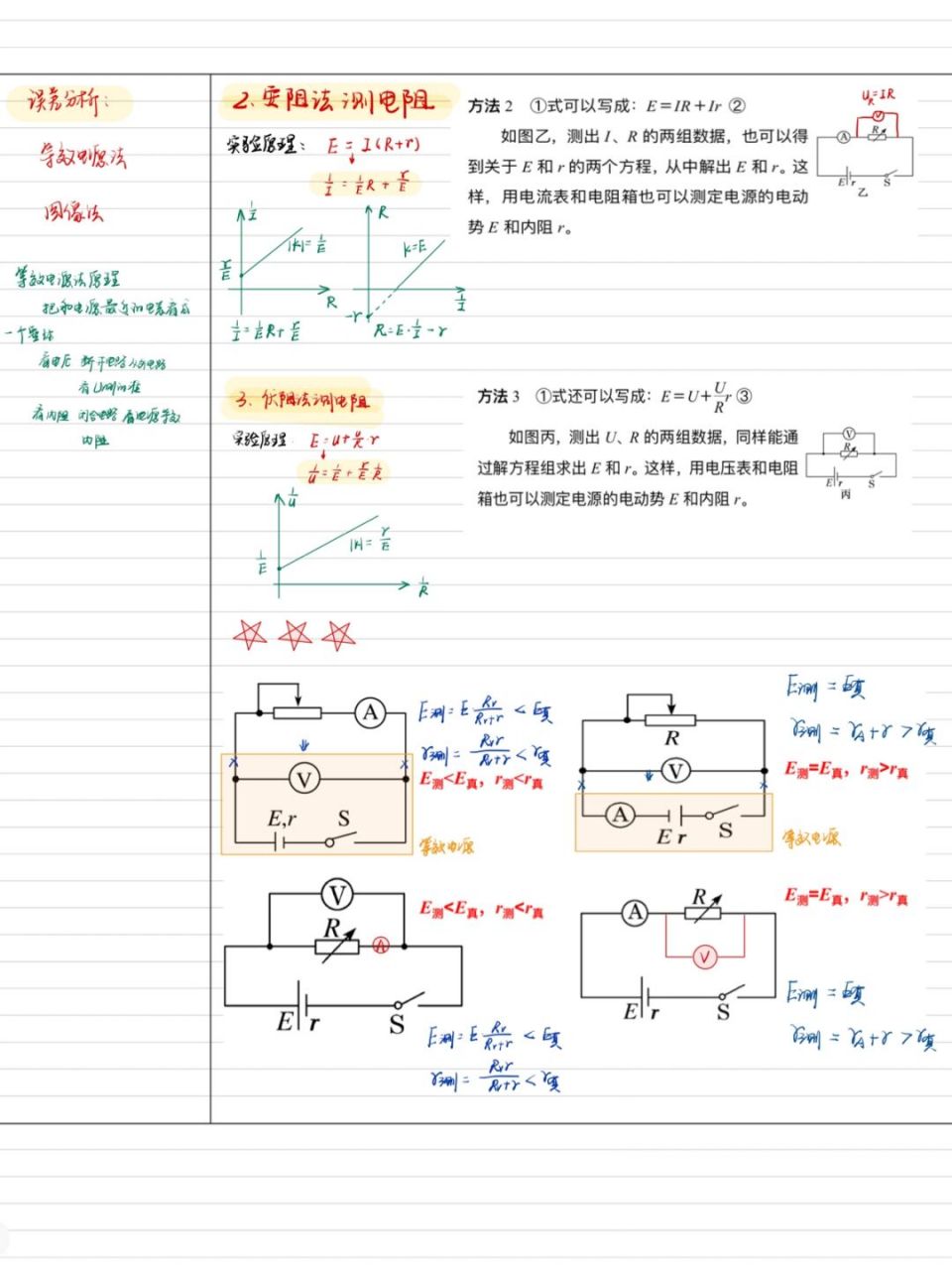 高中物理电学实验之测量电源电动势和内阻 这个误差分析有兴趣的小