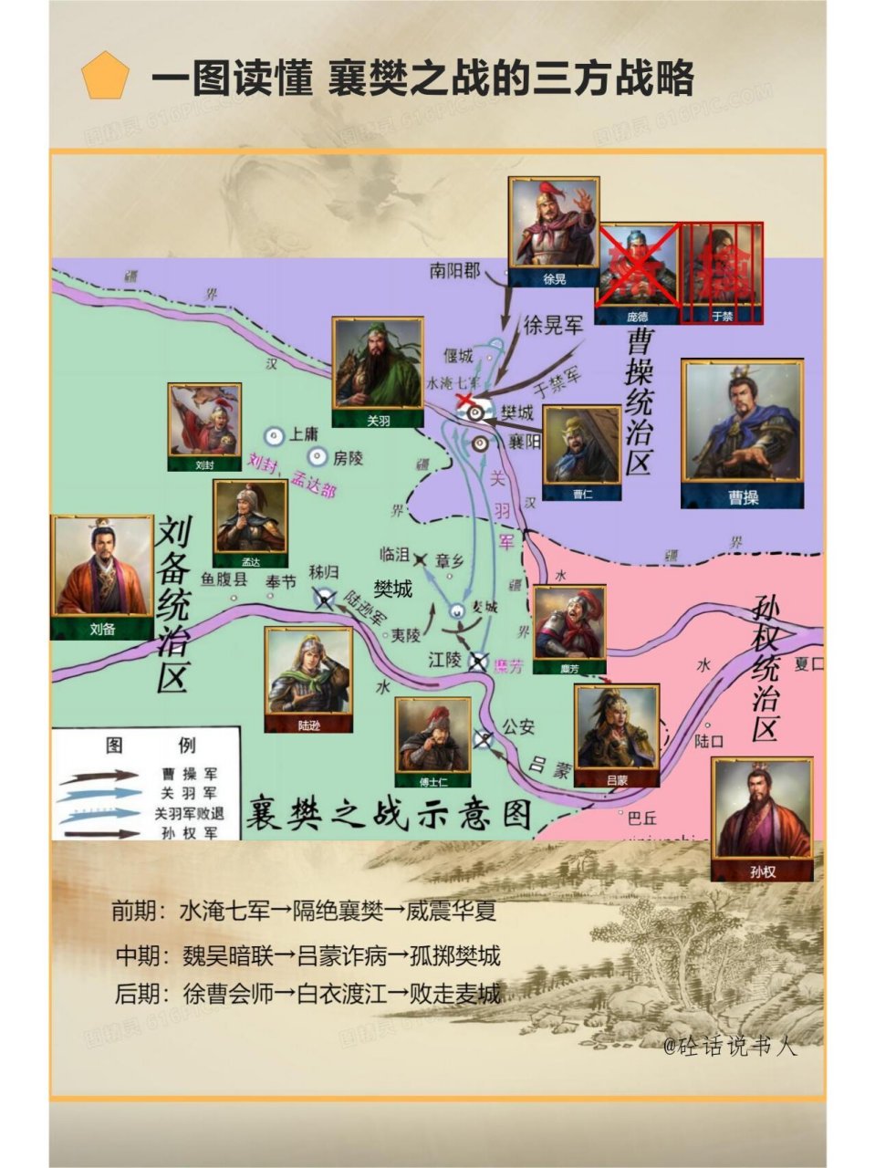 三国混战,从威震华夏到败走麦城的战略标图 襄樊之战的战略标图