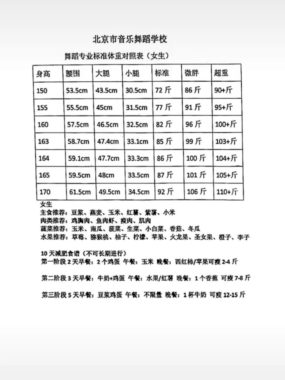 舞蹈生身高体重标准表图片