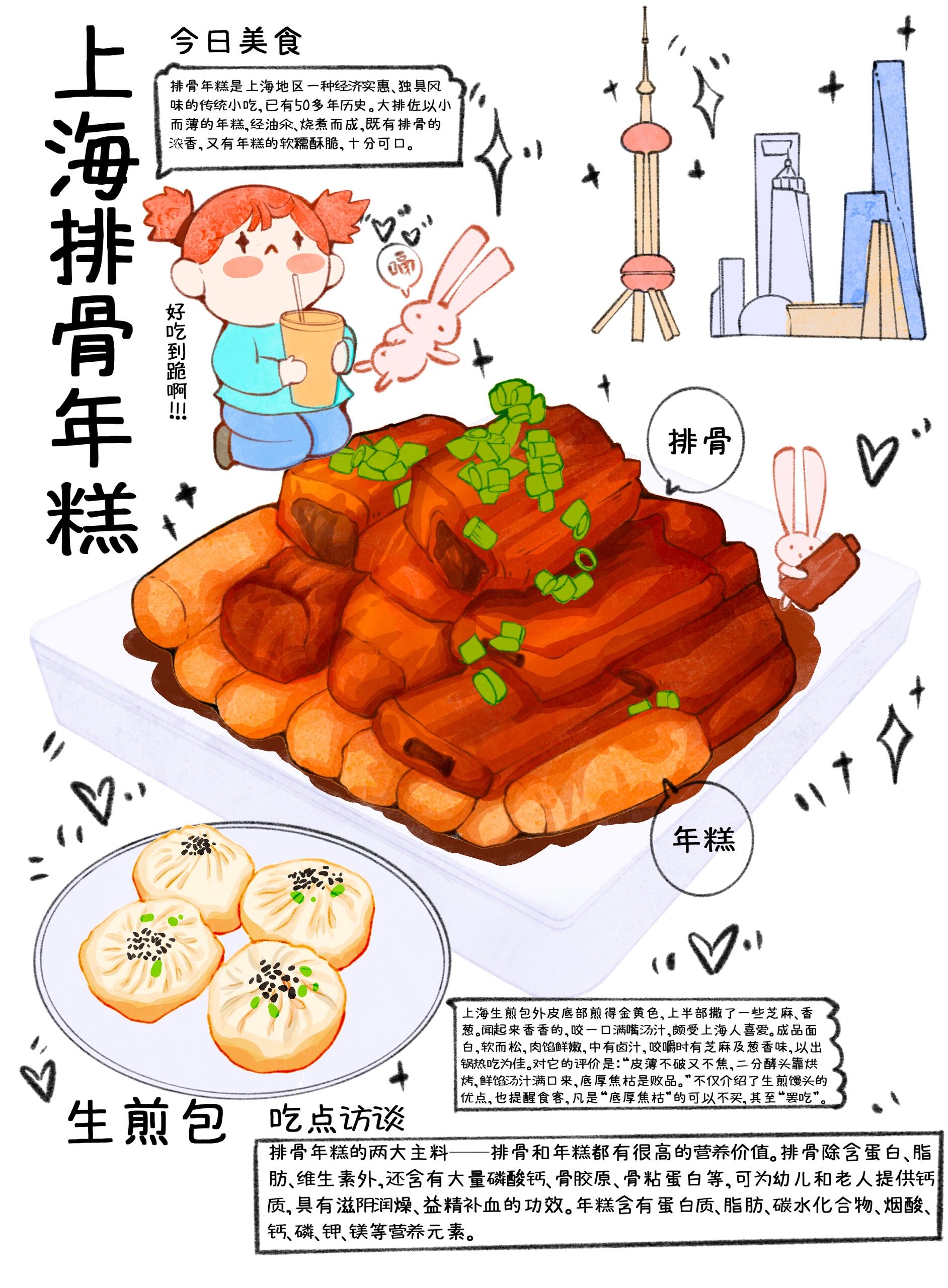 中国美食篇