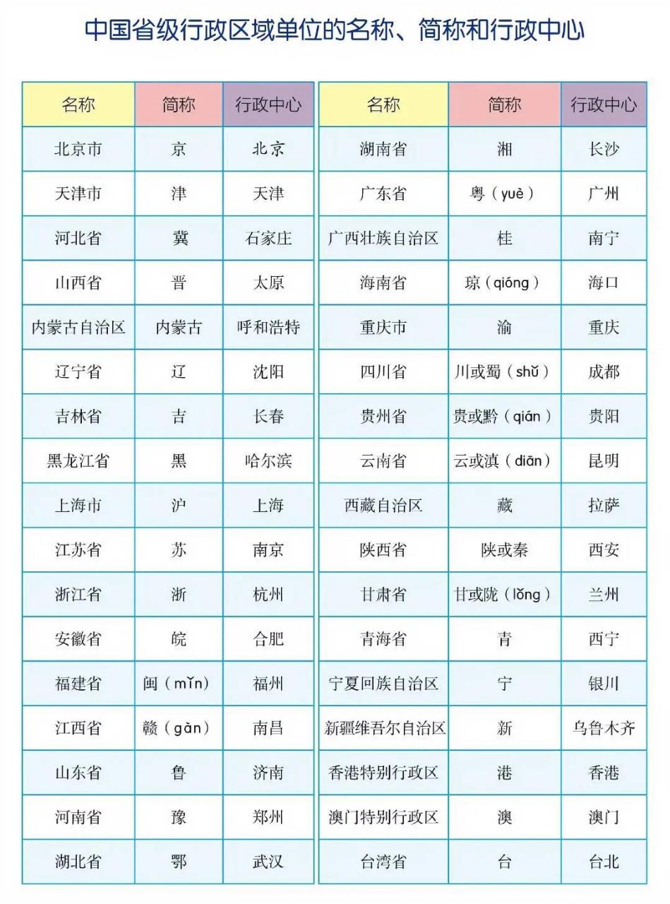 中国省市区县详细表图片