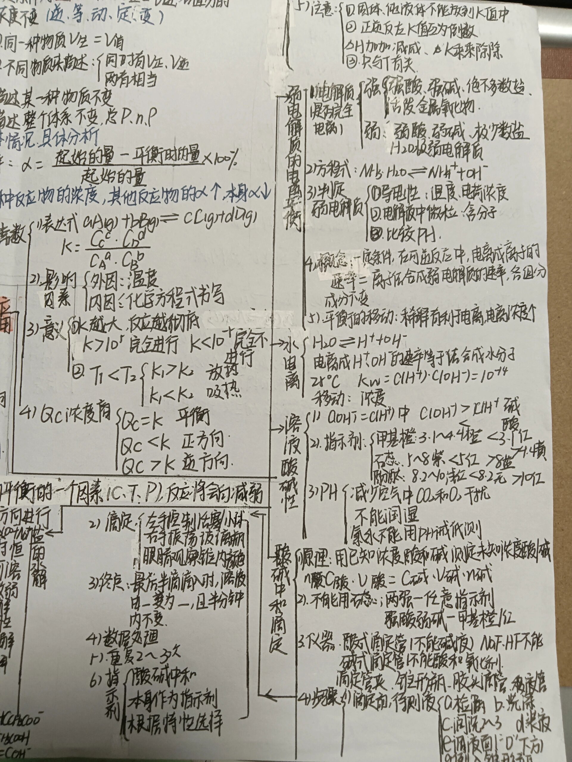 化学选修一   化学平衡复习思维导图