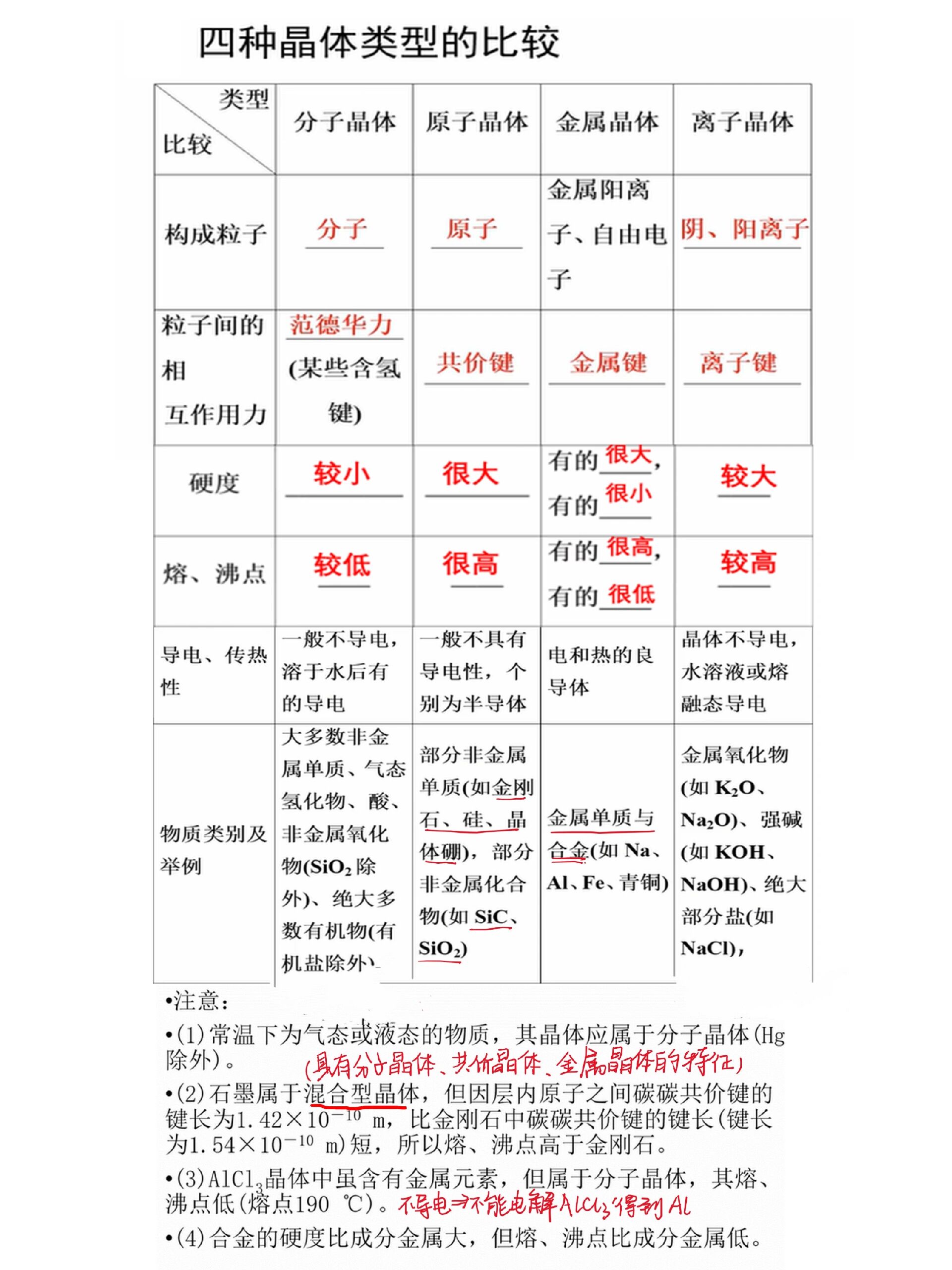 化学四种晶体类型比较