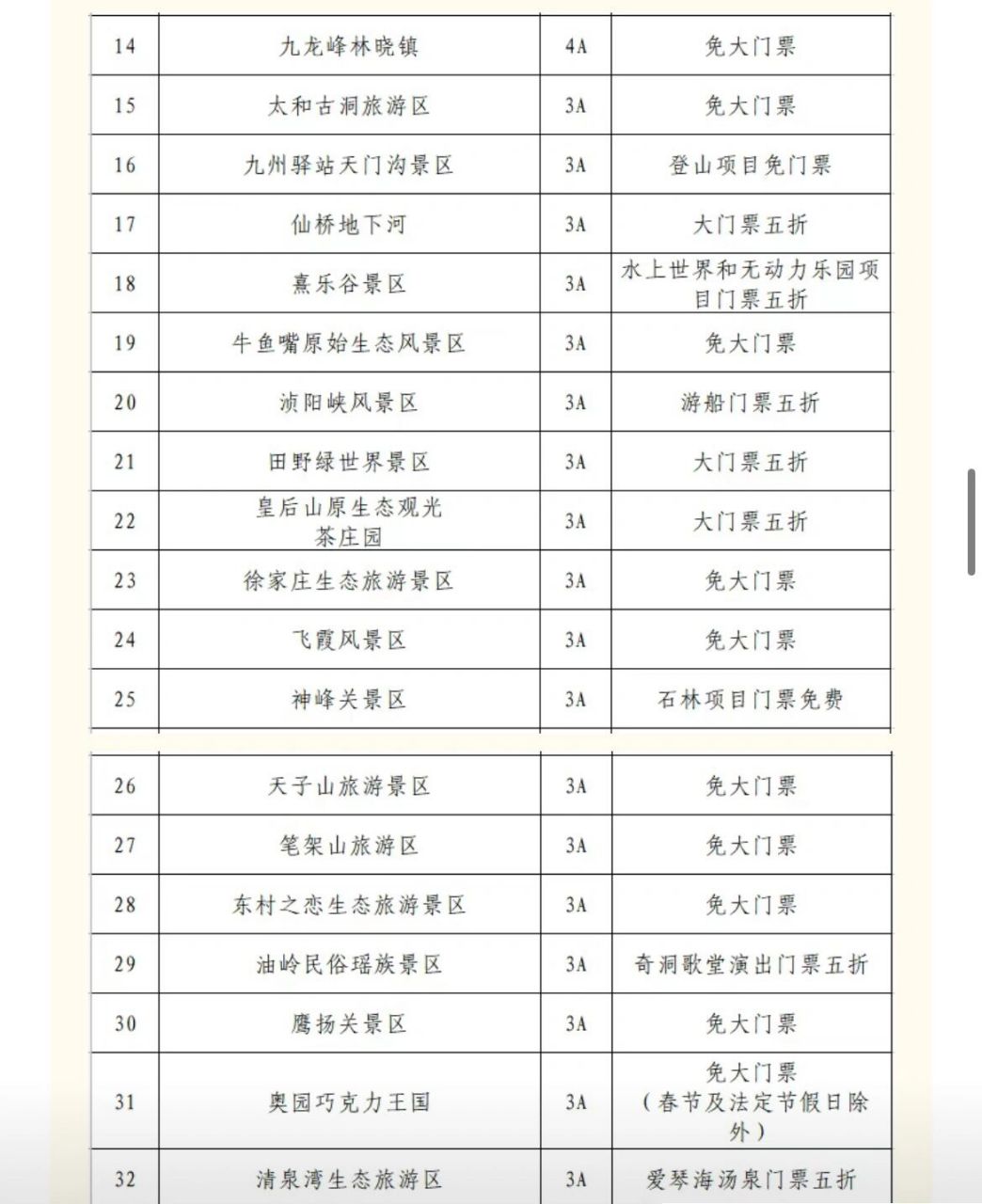 2023医护人员清远部分a级景区免费93 先存档今年有机会去玩!