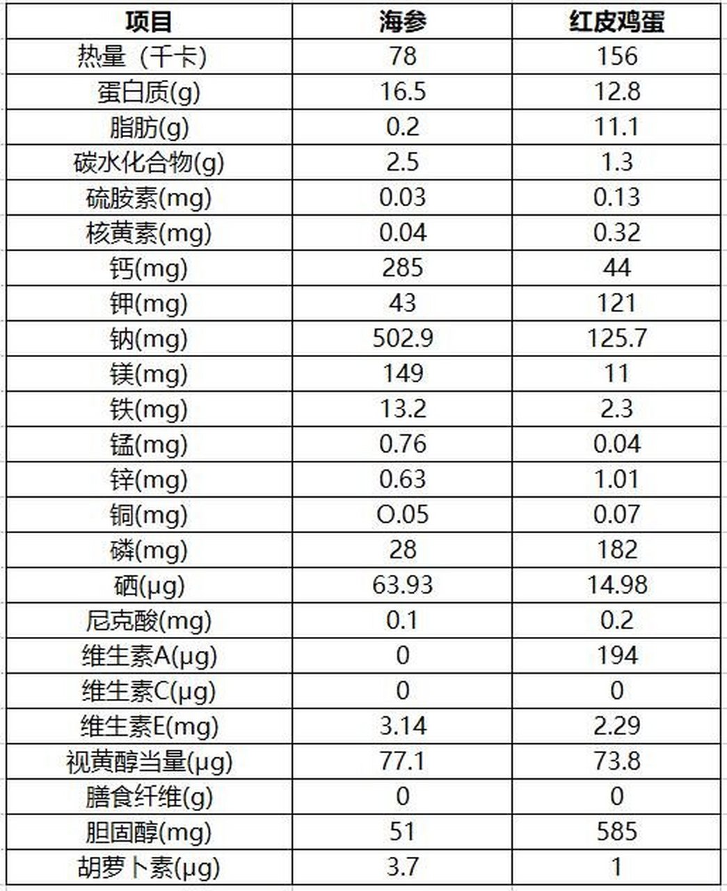 100克是多少两图片