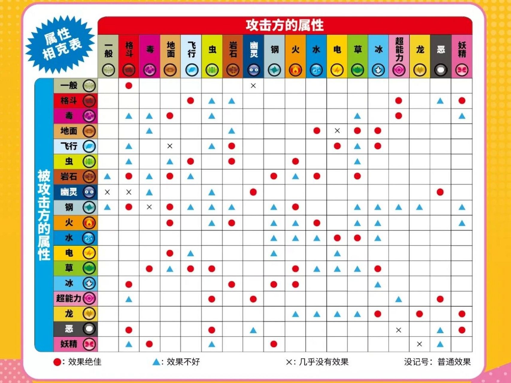 宝可梦加傲乐属性克制表-和传统相克有变化 加傲乐的属性相克在伤害的