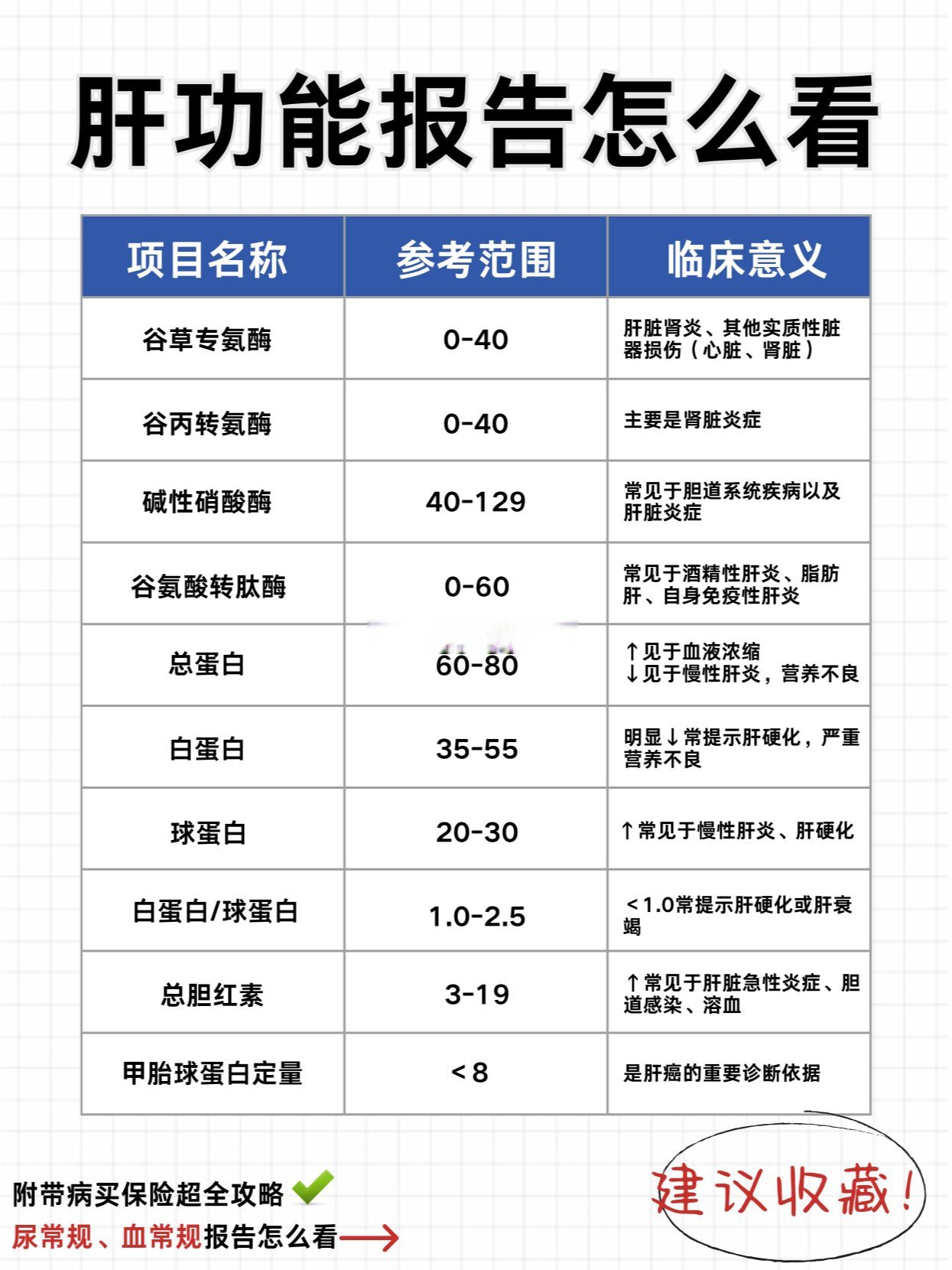 关于北京胸科医院代取报告代挂号-化验单、报告专人解读更清楚的信息