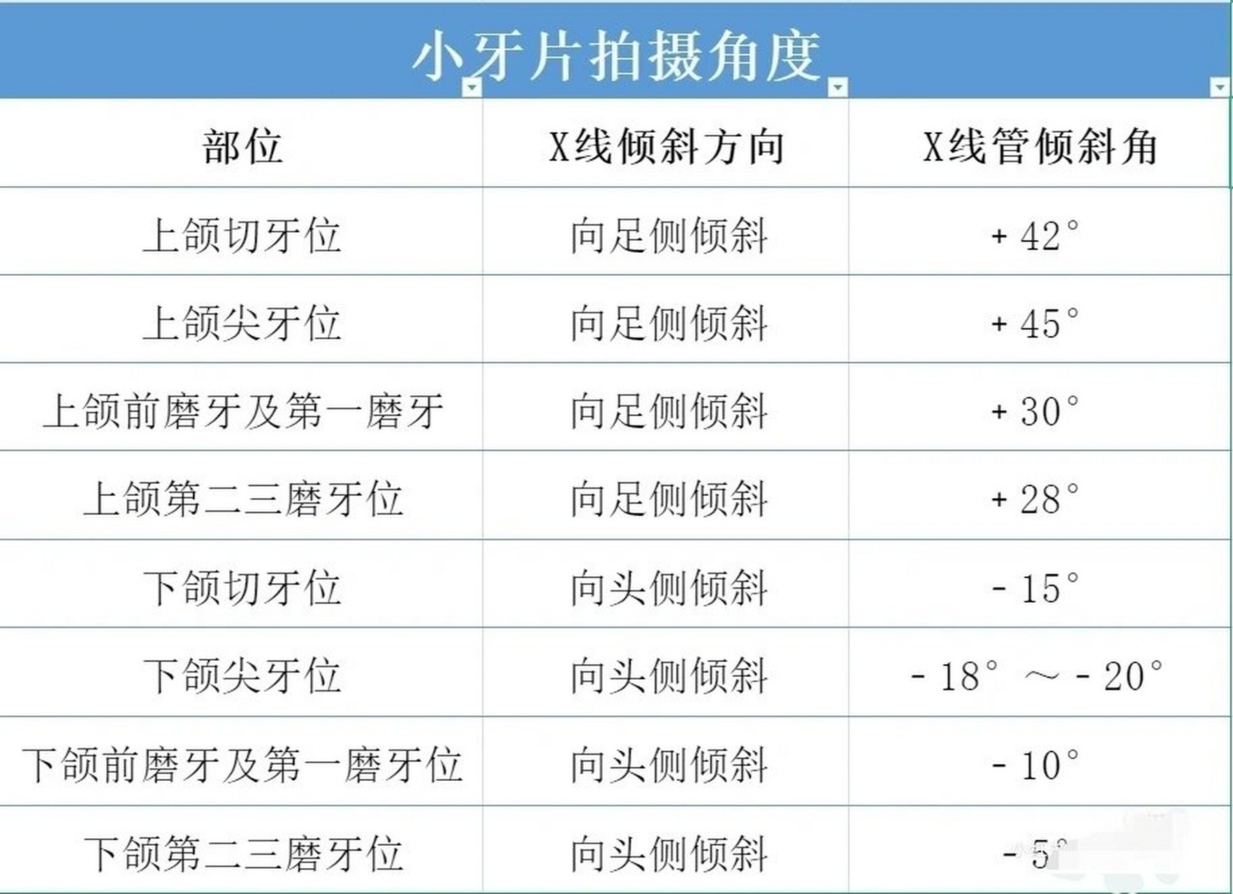 小牙片拍摄角度图片