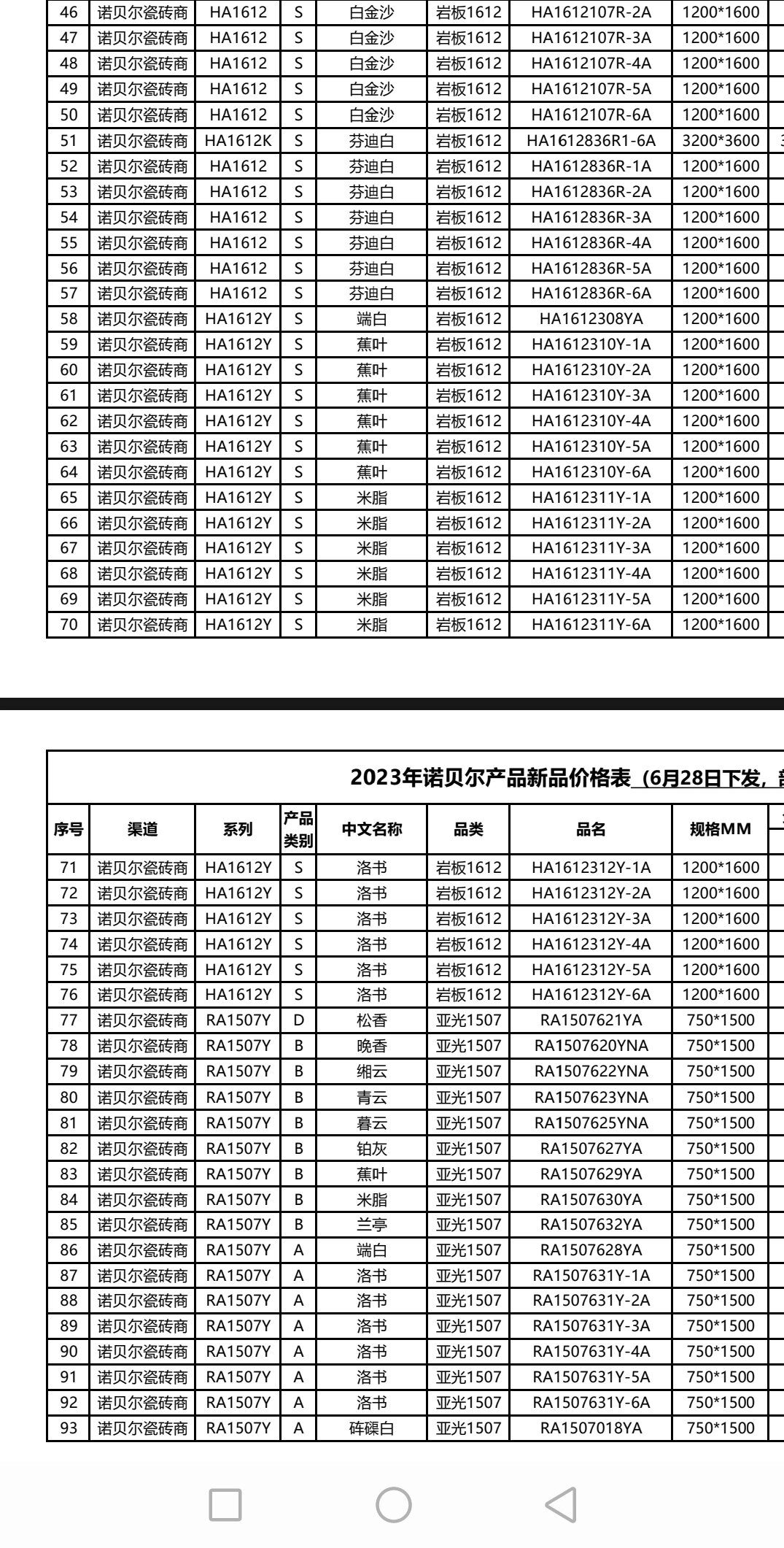 诺贝尔瓷砖2023年新品价格表