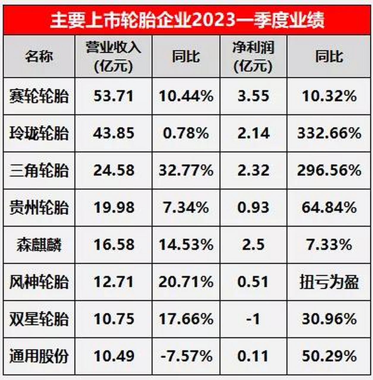 赛轮轮胎价格表图片