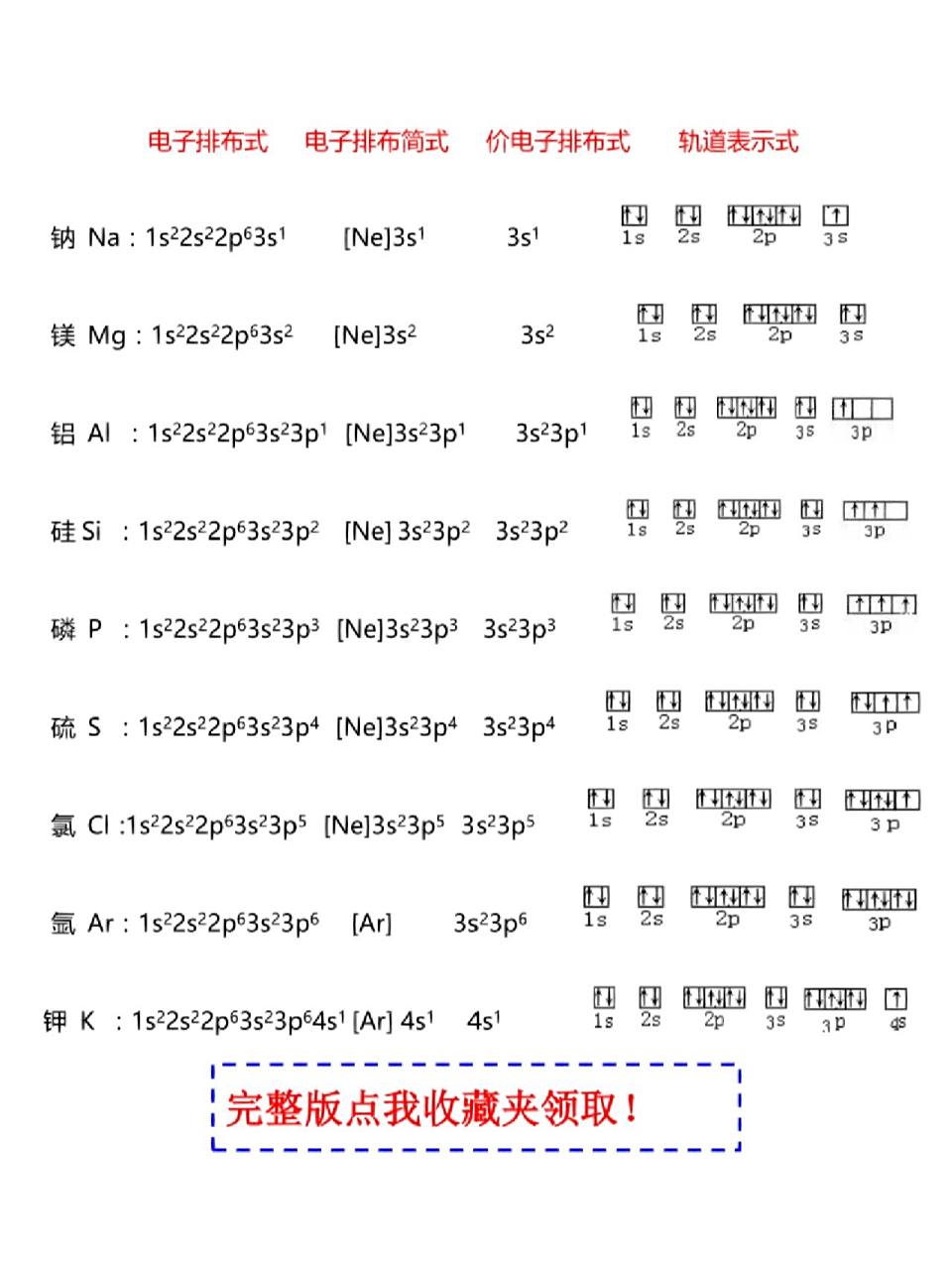 已经帮大家整理了1-36号元素核外电子排布式,价电子排布式以及轨道