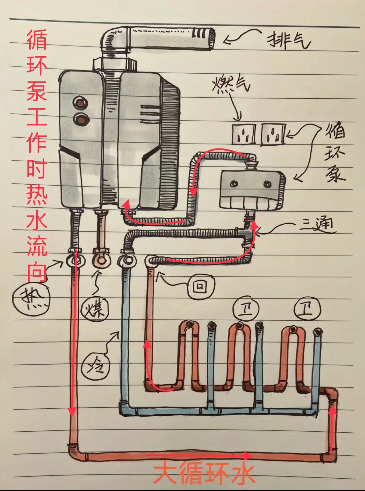 自来水管回水管路图图片