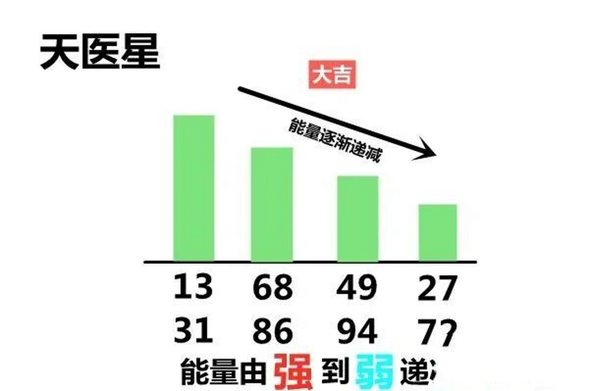 数字能量基础知识分析 从数字磁场看你适合从事什么工作