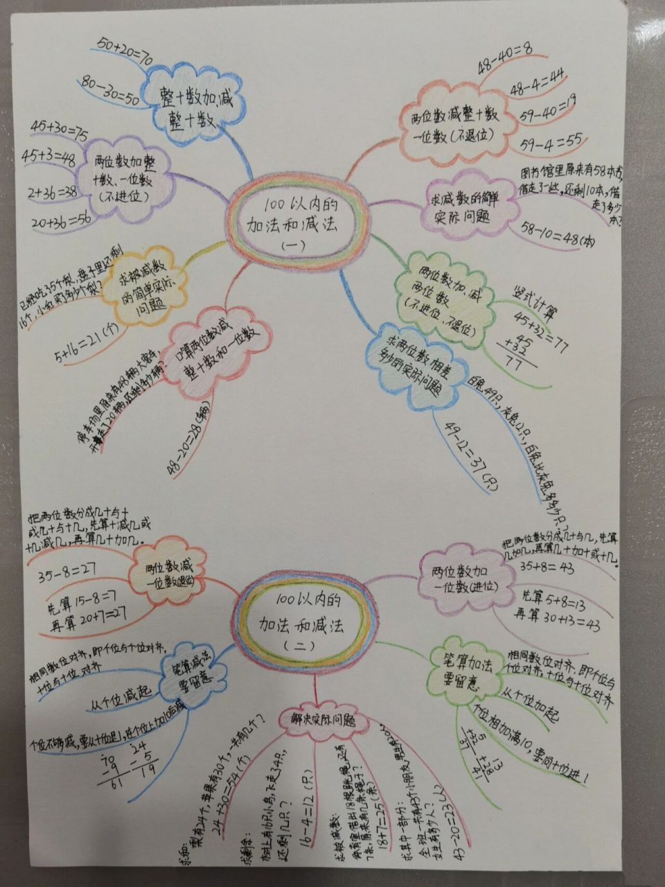 100以内加减法思维导图 苏教版一年级下