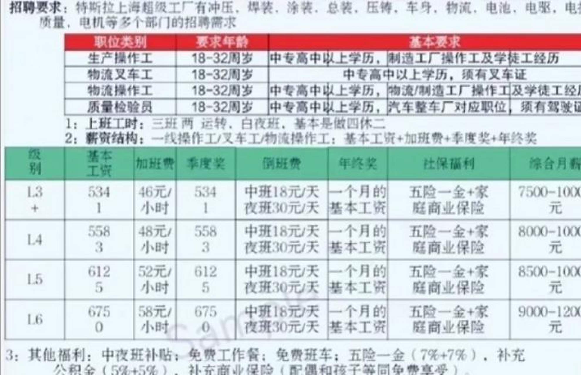 特斯拉上海工厂一线工人的基本工资确实是5341元起马斯克对中国员工