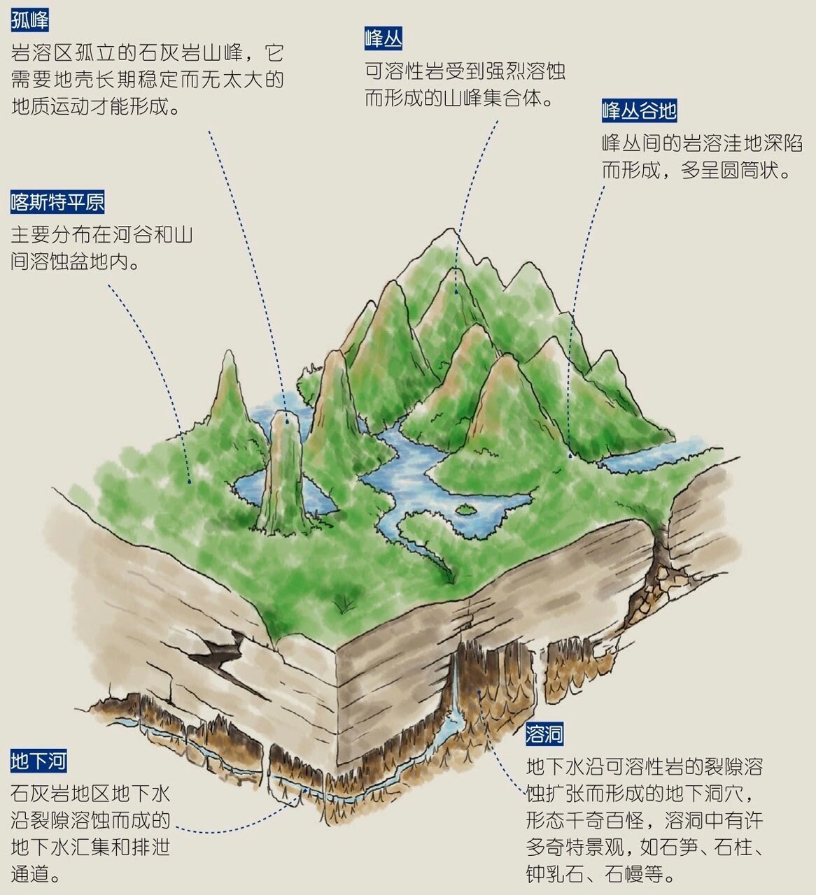 图解奇特的喀斯特地貌