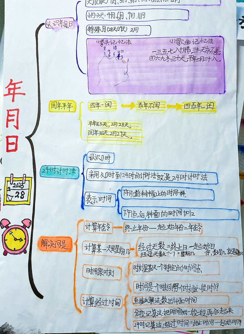 三年级下册 数学思维导图 年月日 复式统计表 位置与方向(一)