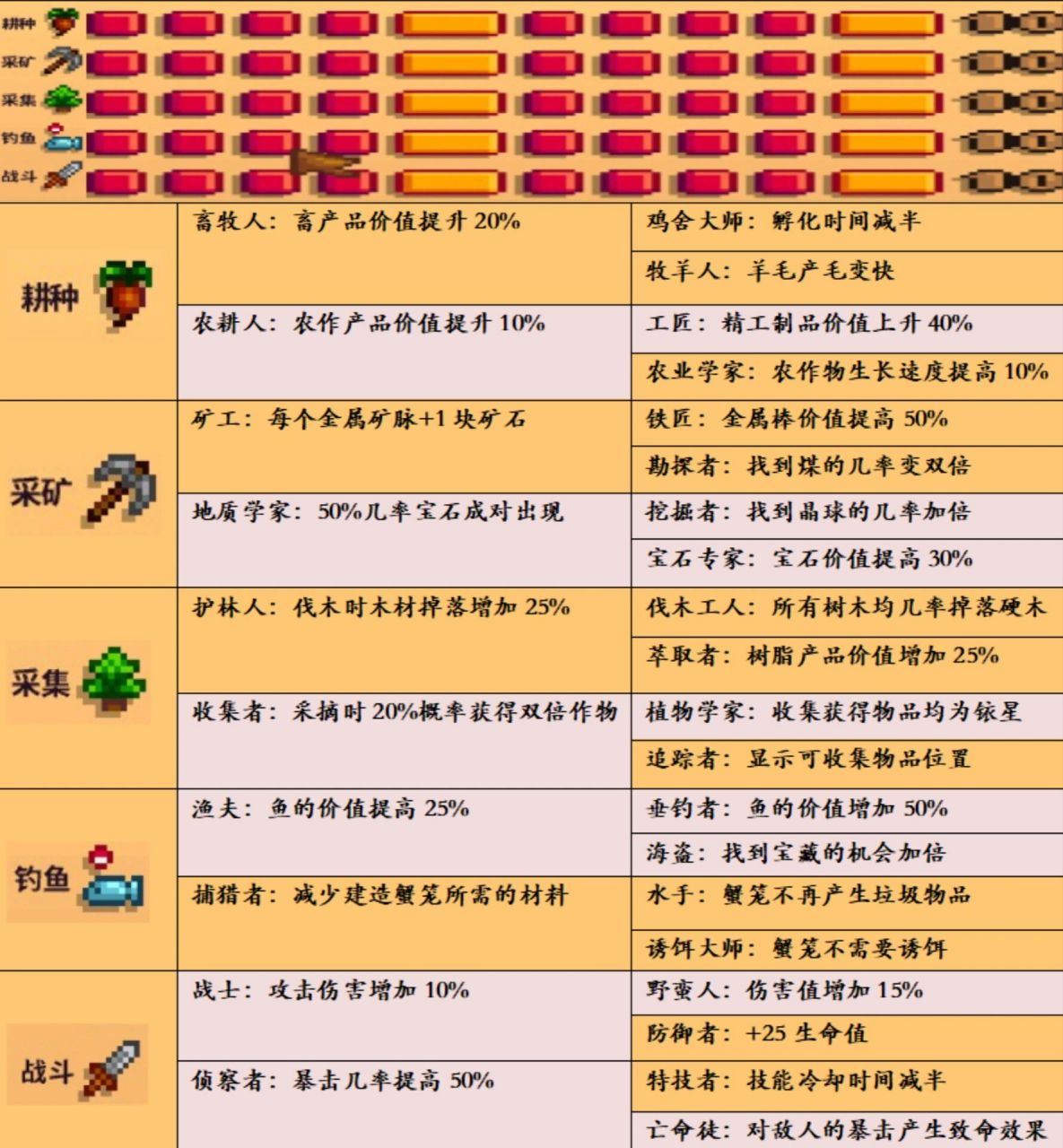 采集铱星价值高