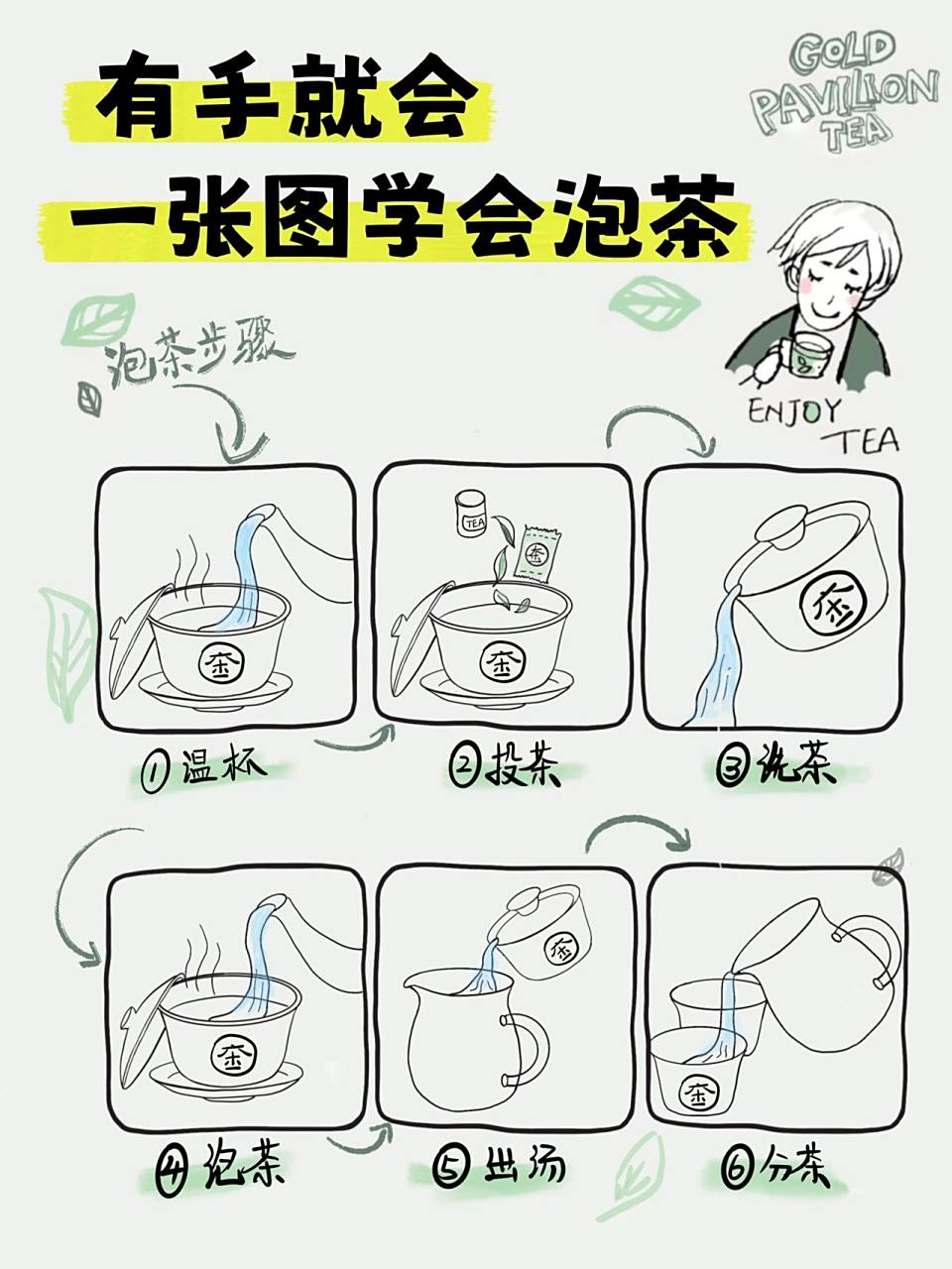 66615步泡茶法,super简单6015一张图学会 原来泡茶这么简单