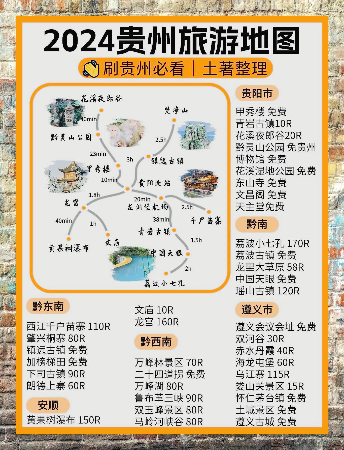 手绘贵州30载景点攻略一图全览