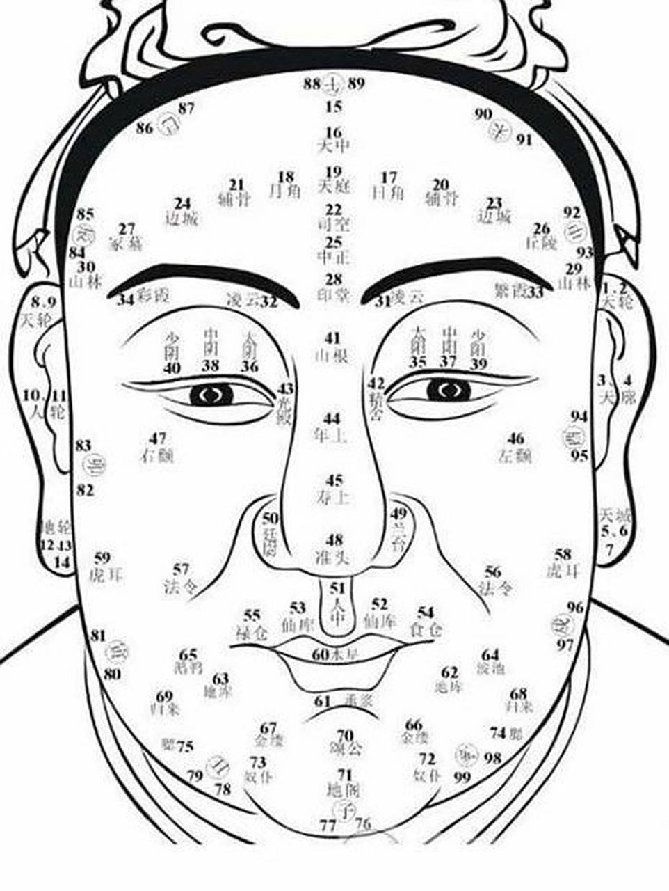 会有出息的痣相 会有出息的痣相 嘴角有痣事业有成 民间人们都认为