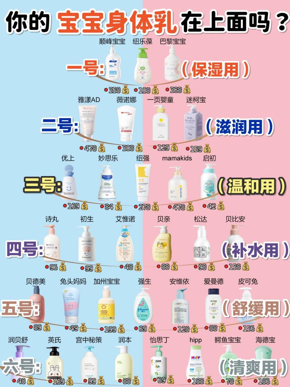 婴儿身体乳/儿童身体乳/宝宝身体乳/宝宝身体乳推荐/宝宝身体乳新生儿