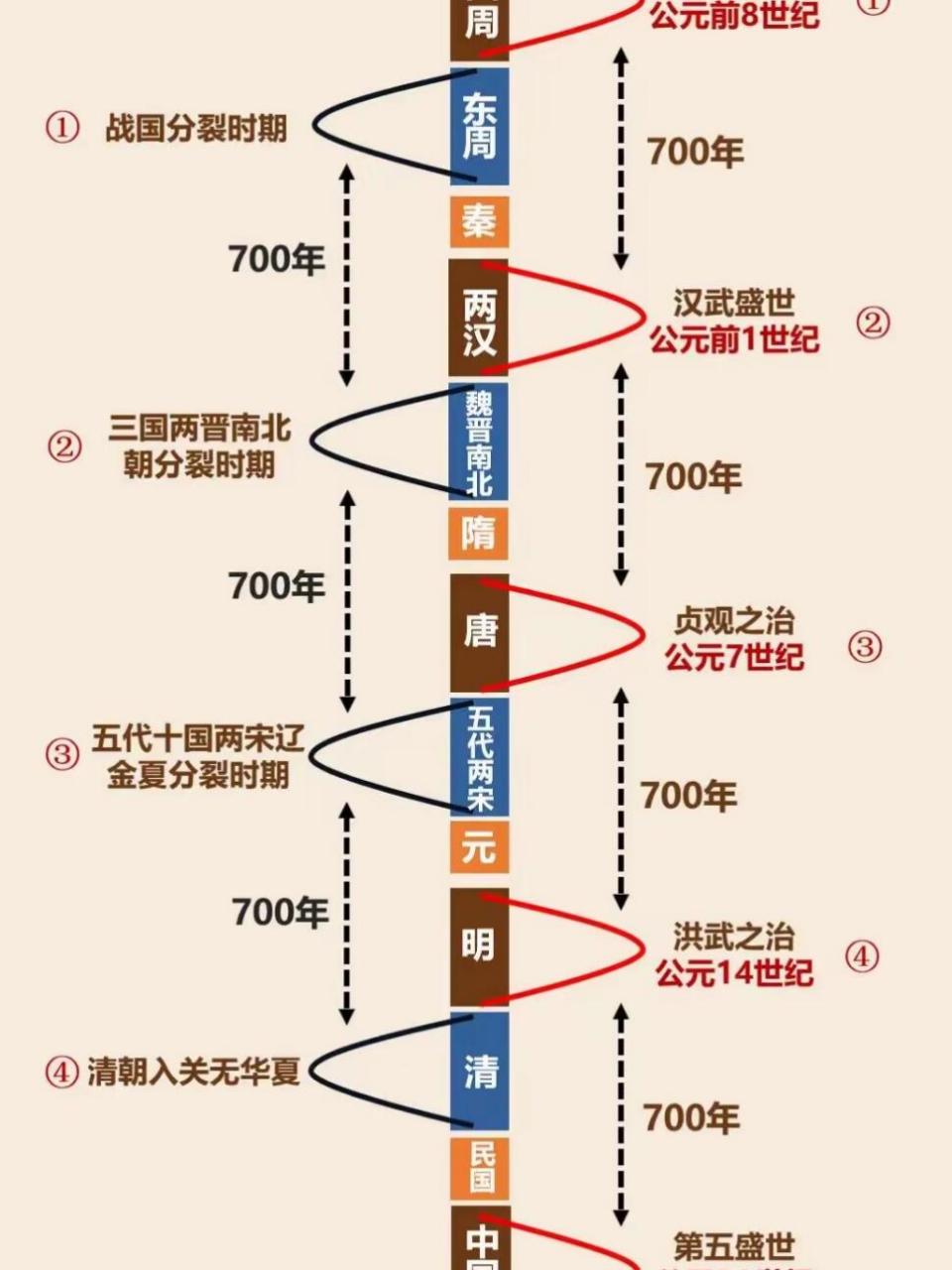 公元前怎么计算图片