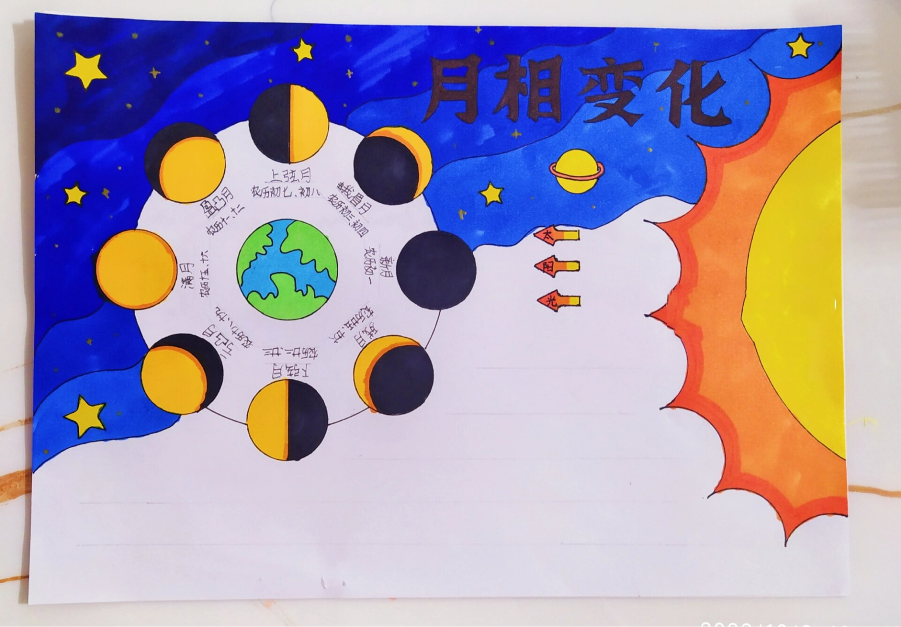 月相手抄报,月相的变化简笔画