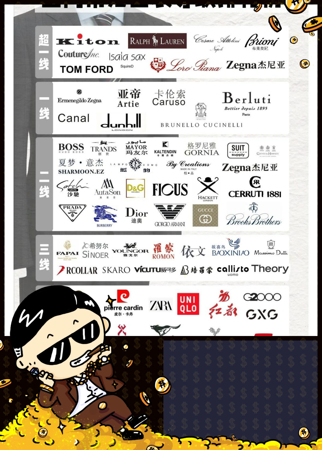 西装品牌大揭秘20年经验总结的西装品牌排名榜!