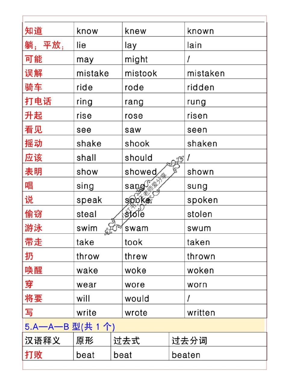 不规则动词表图七下图片