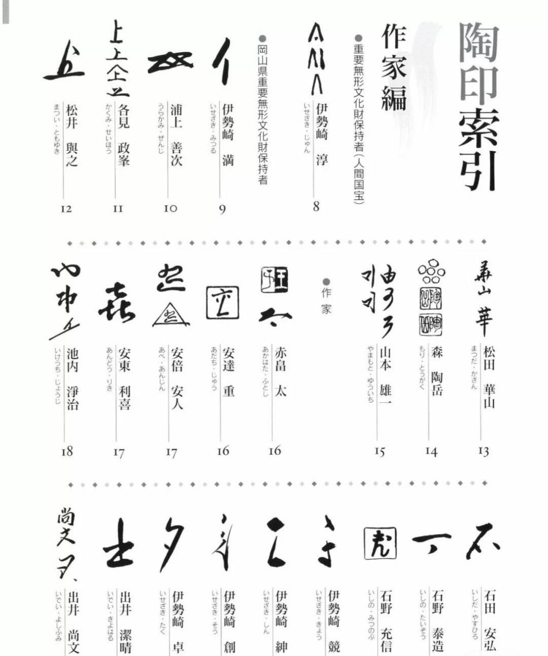 日本·备前烧 作家落款大全(建议收藏) 备前烧名家太多,且标记容易