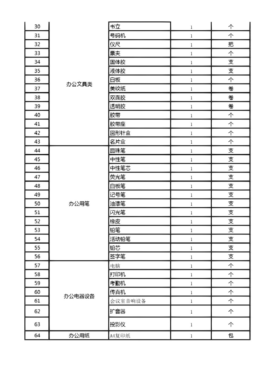 新辦公室必備100件辦公用品採購清單 各位採購行政的小夥伴們,是不是