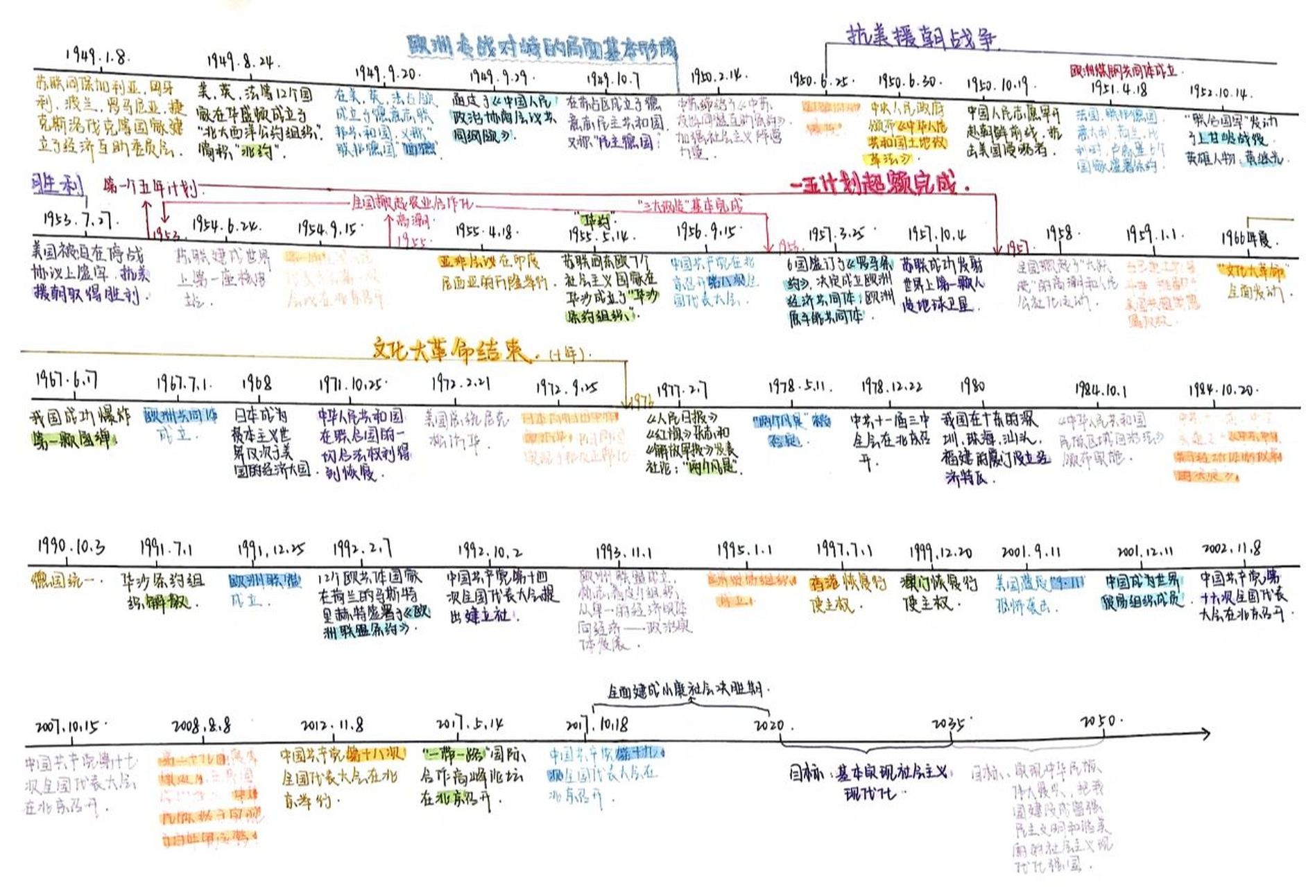 4 |历史年代尺梳理 本次年代尺时间为:1949—现在 帮助初三同学更好的