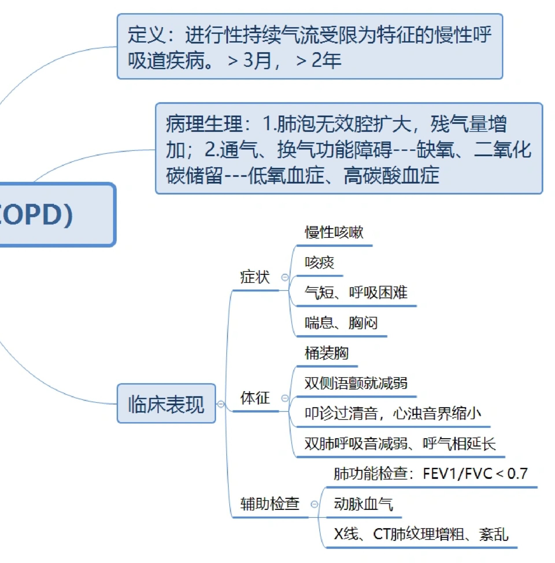 copd护理思维导图图片