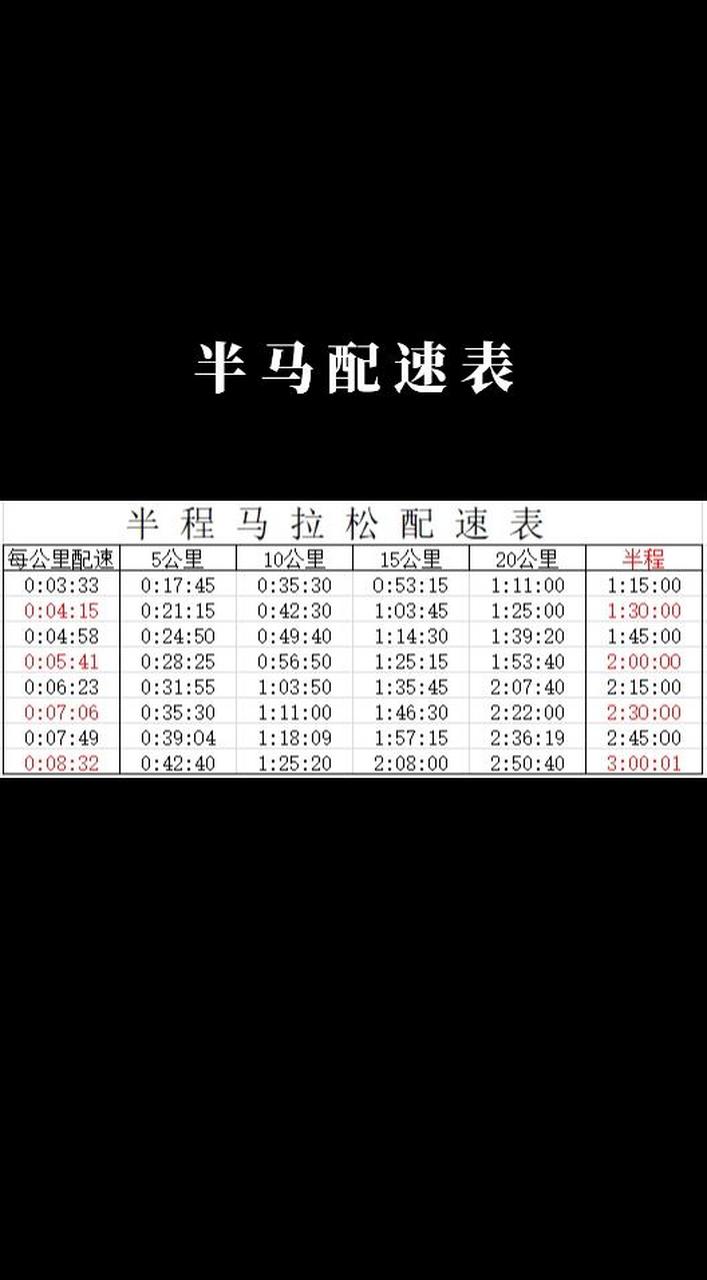 10公里配速对照表图片