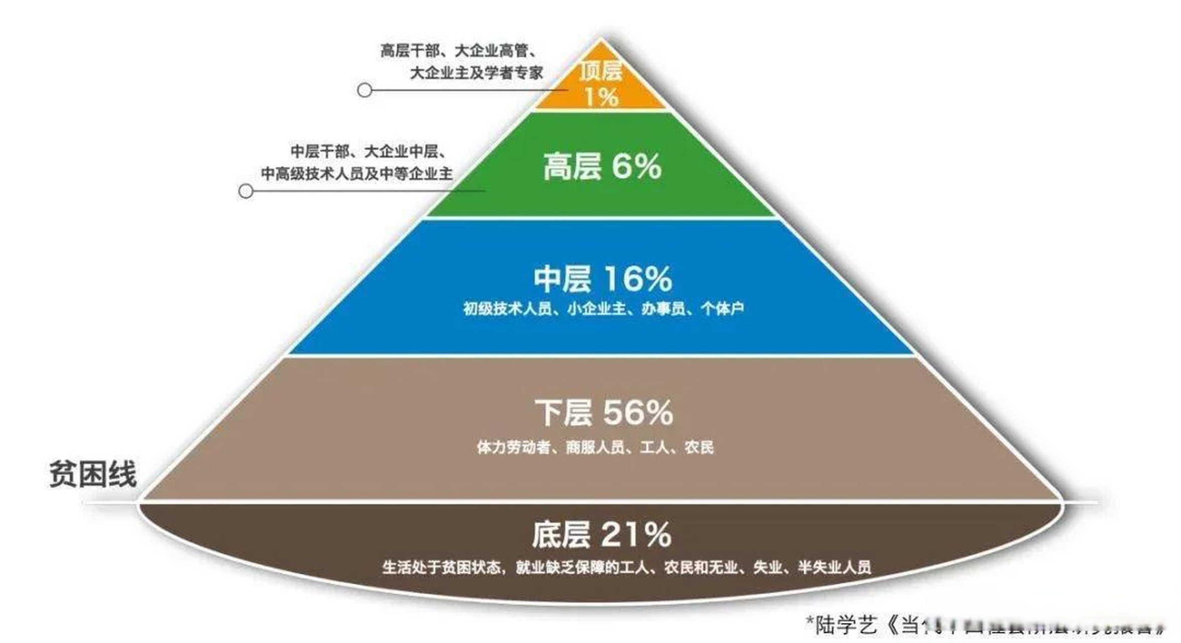 人和人之间的差距图片图片