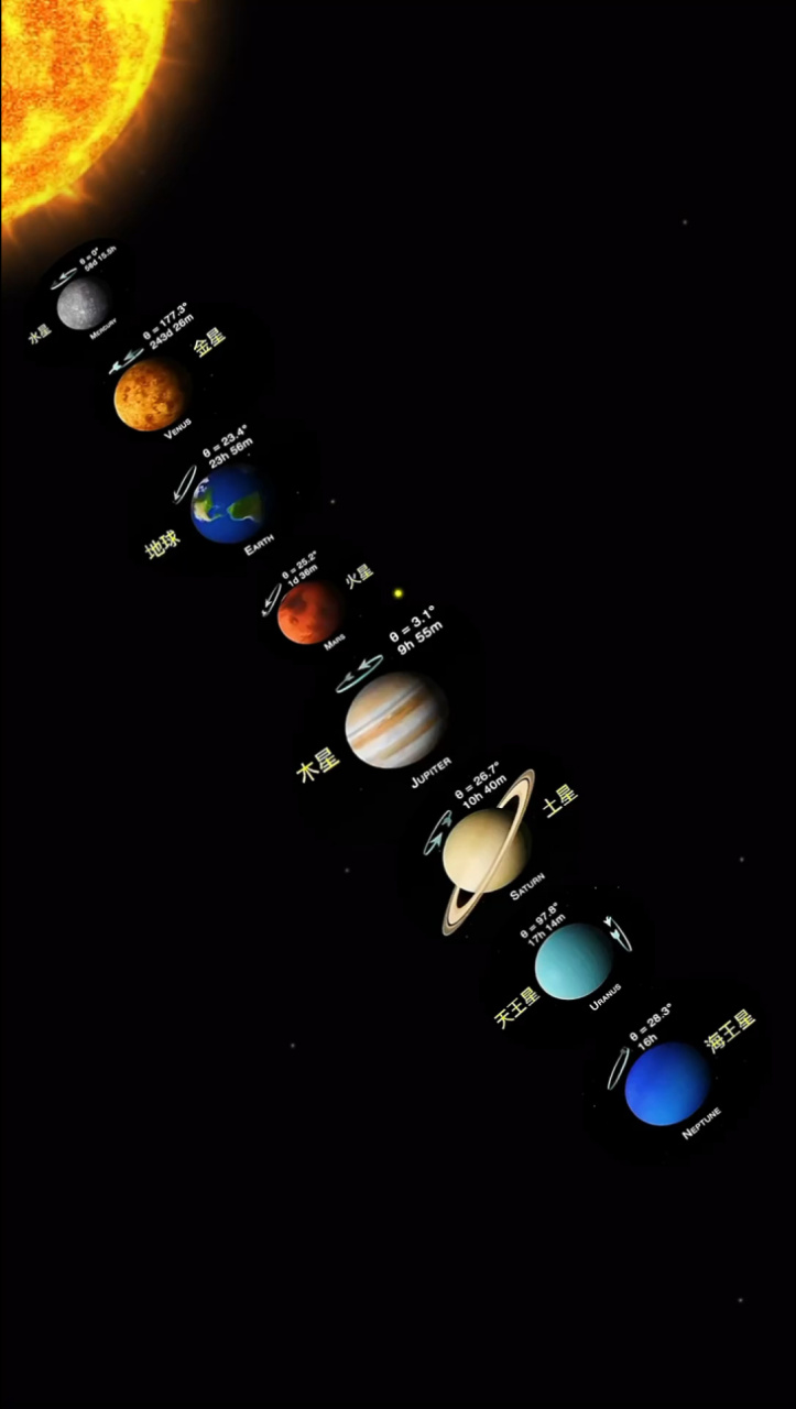 八大行星的自转方向和速度