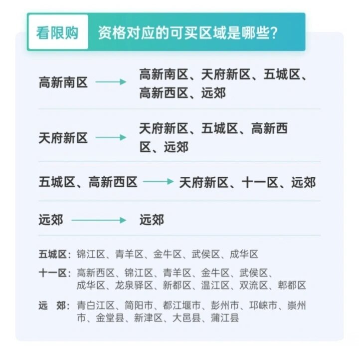 成都限购区域图片