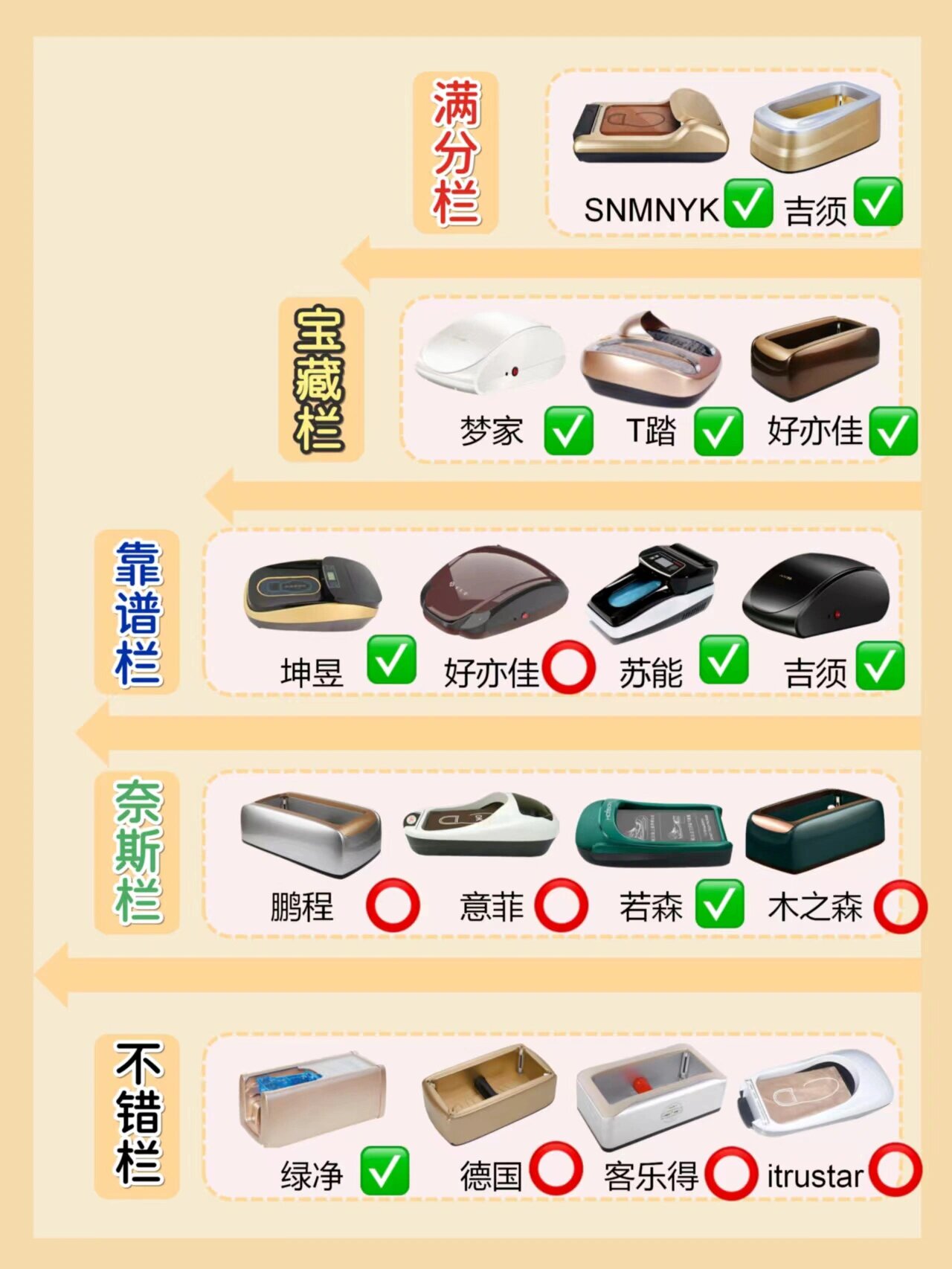 拒绝智商税!宝藏鞋套机推荐这样选才对!