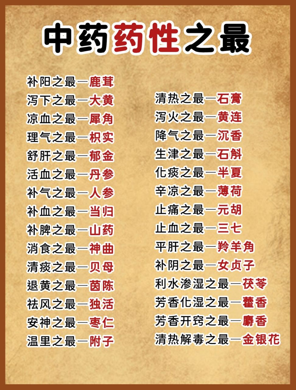 中药药性大全,药性之最