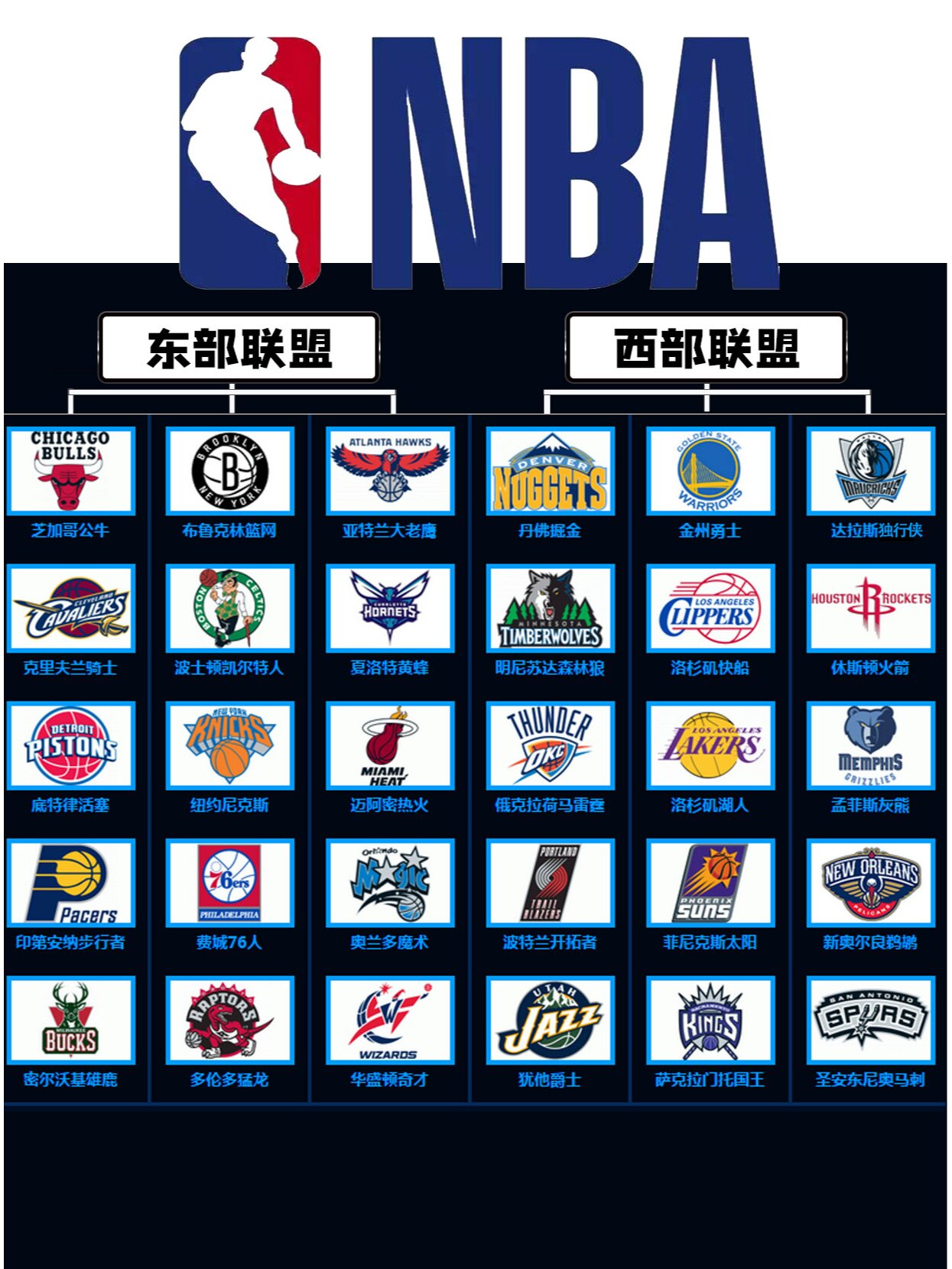 nba队标队名图片