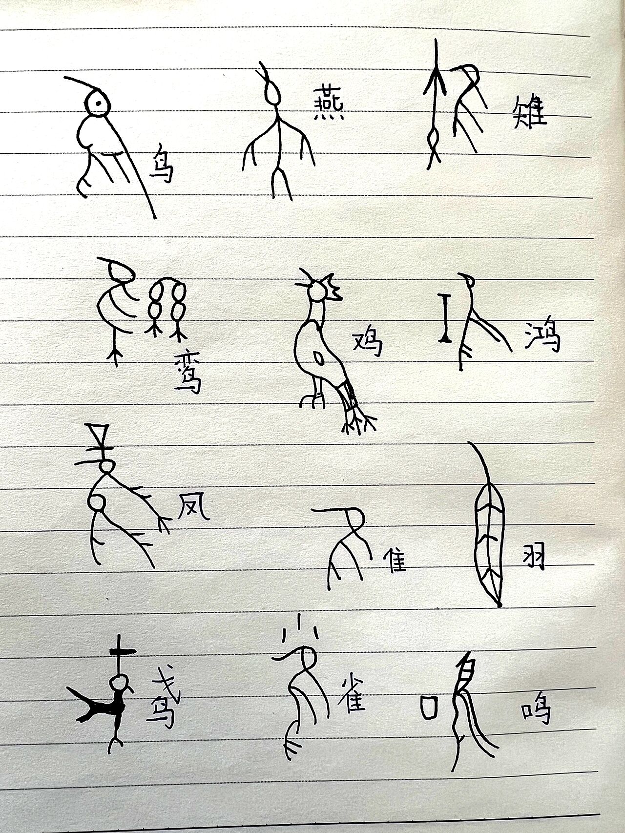 所以当我们看到有隹这个汉字部首元素的时候毋庸置疑此次肯定和