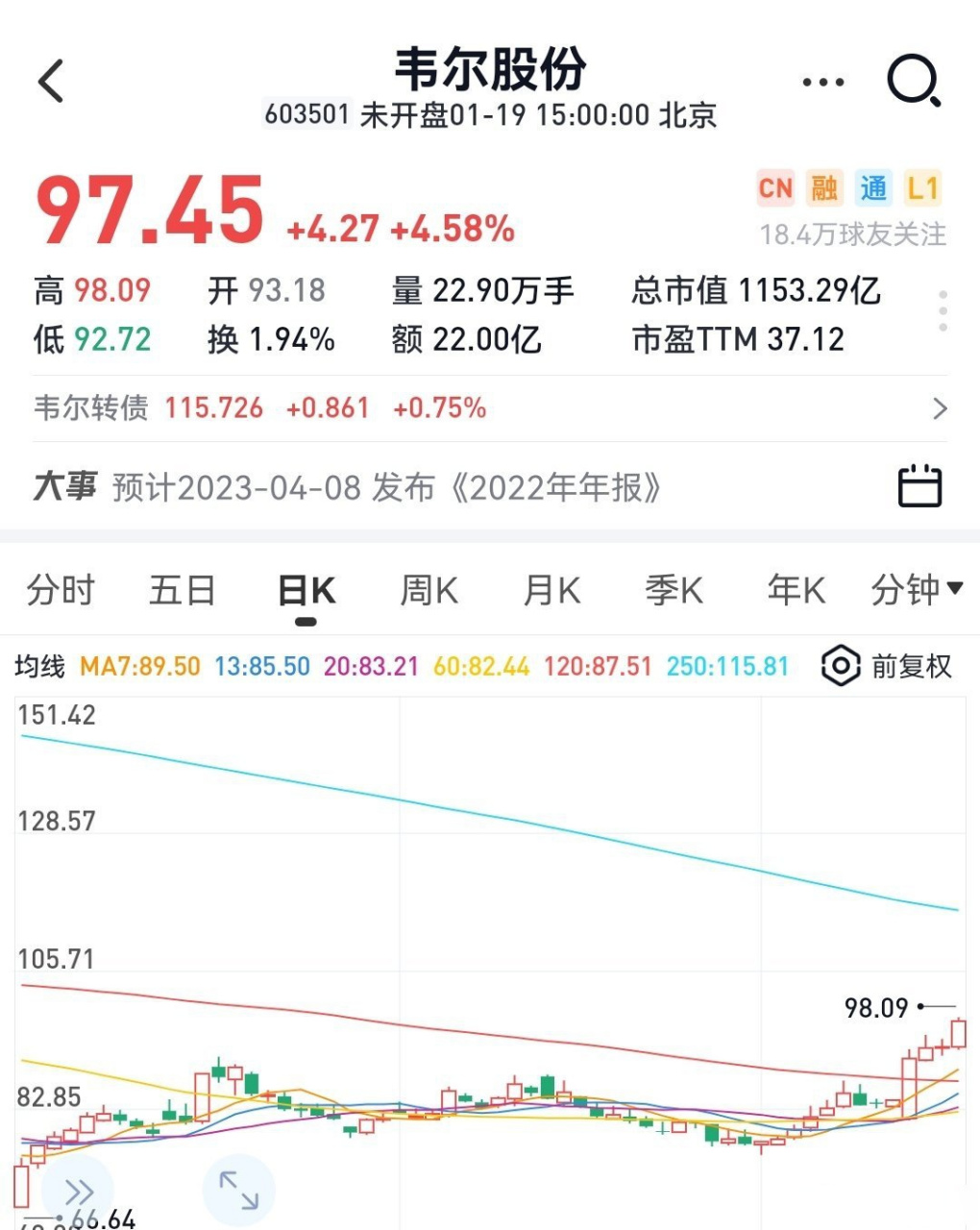 韦尔股份股票图片