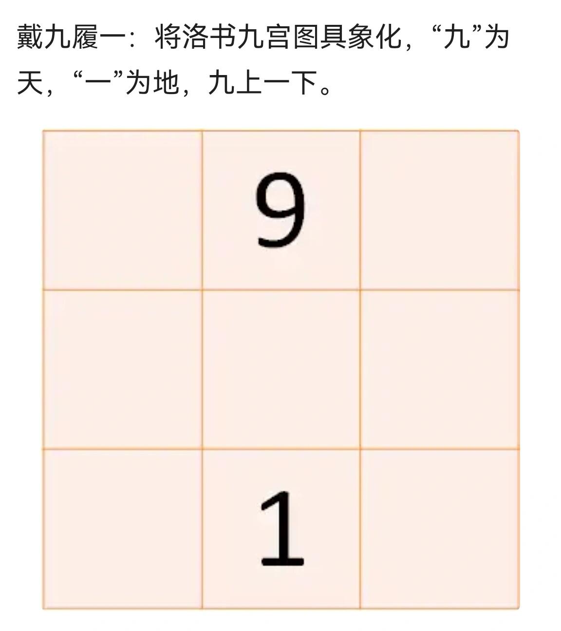 九宫格和为15口诀