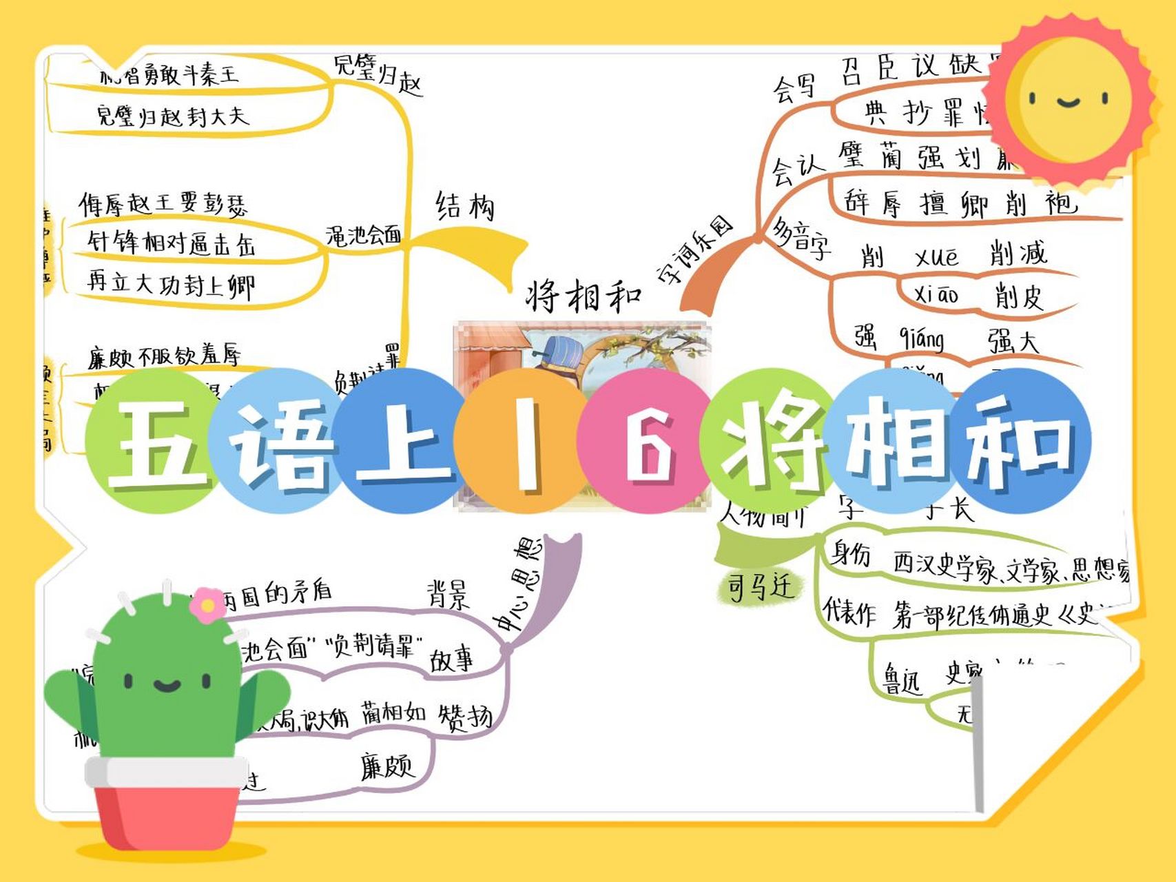 将相和结构思维导图图片