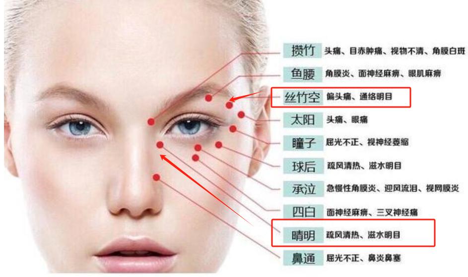 目内眦的准确位置图片图片