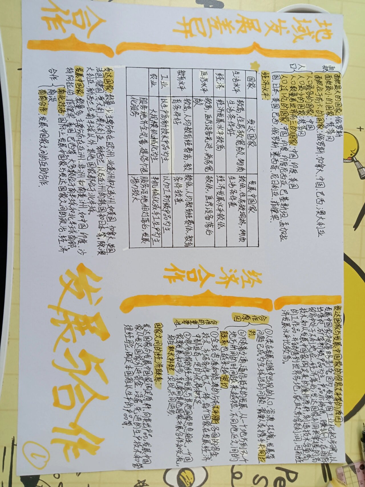 《发展与合作》板书,思维导图快来快来