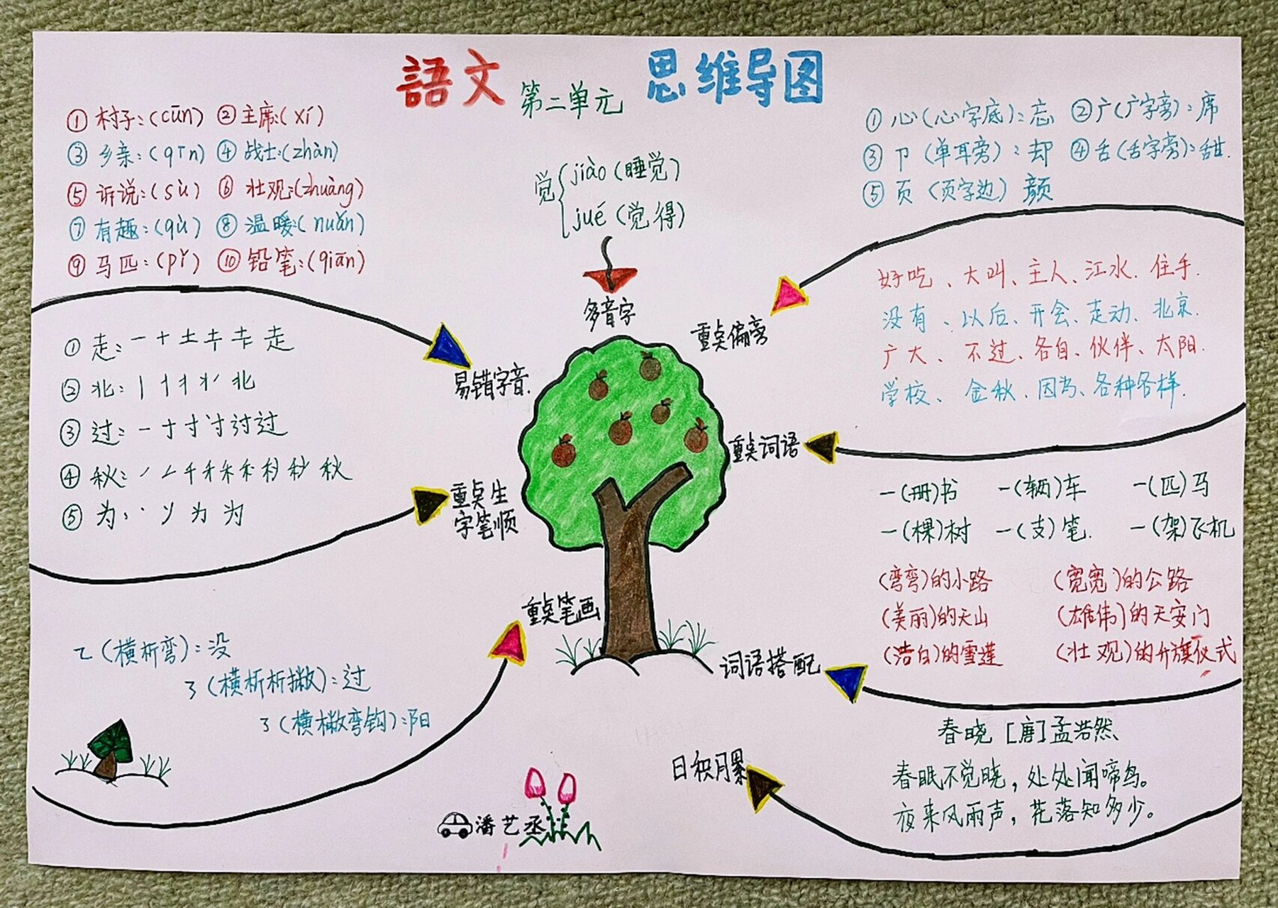 生字思维导图 简单图片