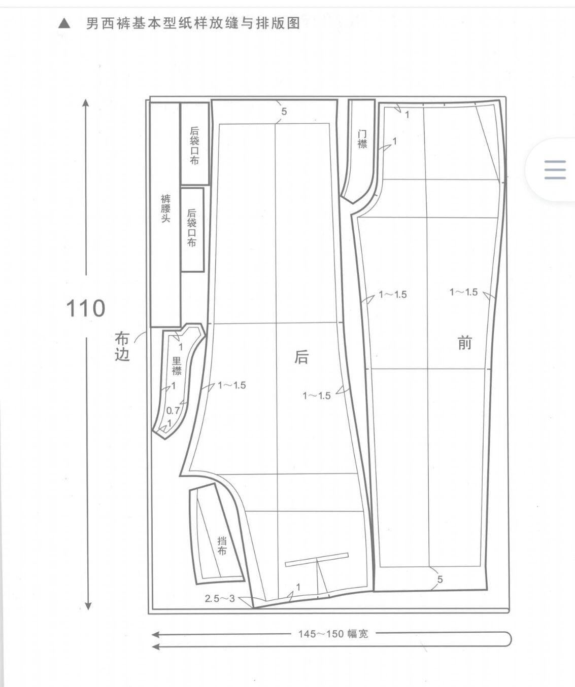 男裤公式裁剪图